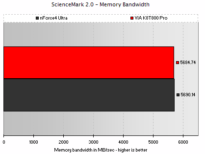 ScienceMark 2.0 - Memory Bandwidth