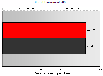 Unreal Tournament 2003