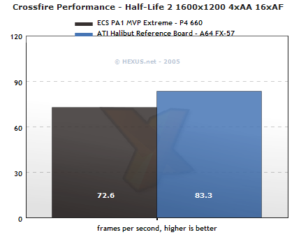 Half-Life 2