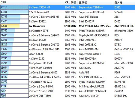 Phenom Ii X6