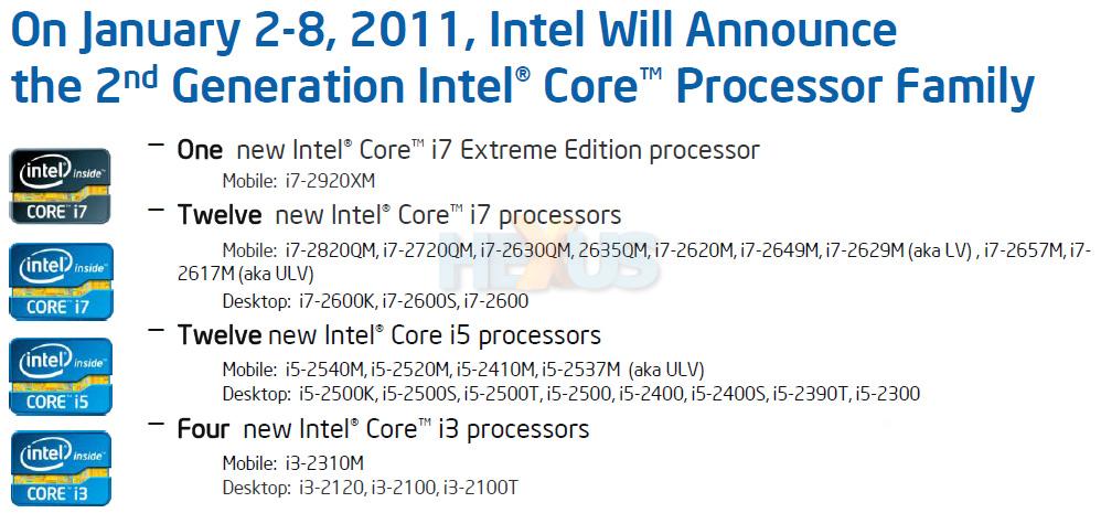 skraber dommer Minefelt Intel announces 2nd Generation Core Processor Family - CPU - News -  HEXUS.net