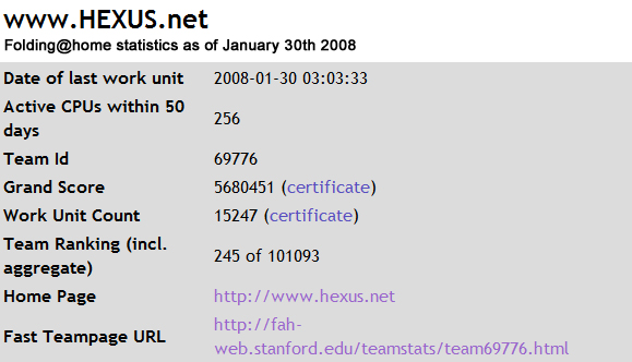 HEXUS Folding@home team statistics