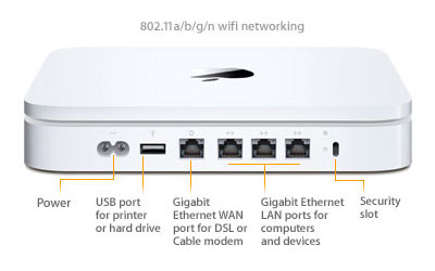 Apple Time Capsule