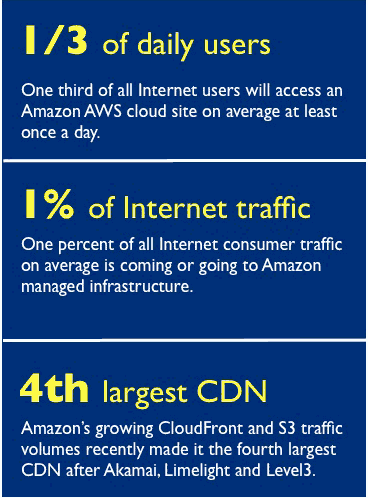 Infographic from Deepfield Networks