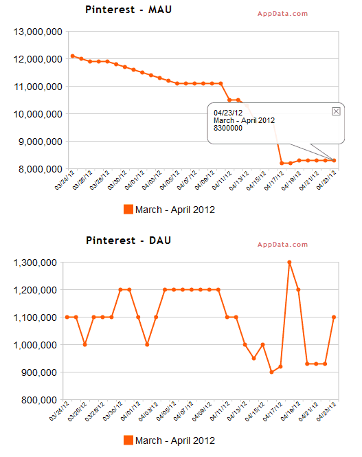 Pinterest graph