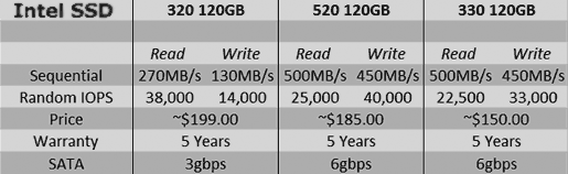 Intel SSD comparison table
