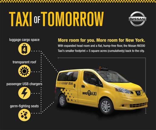 Taxi of Tomorrow is here