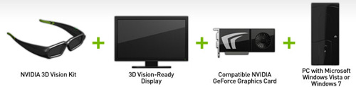 NVIDIA 3D Vision: ready for prime-time 