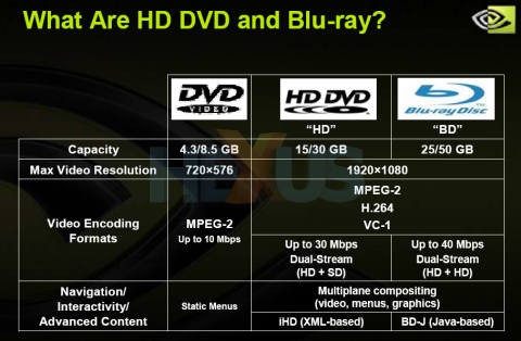 NVIDIA comparison of Blu-ray and HD DVD