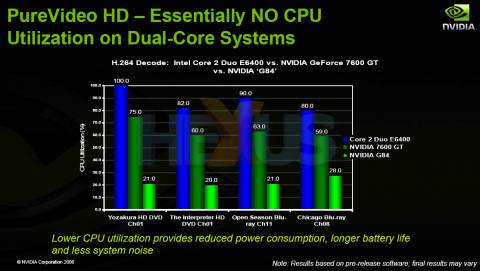 NVIDIA GeForce No CPU usage