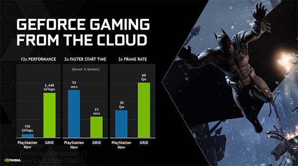 GeForce GRID: Can Cloud Gaming Match Console Performance?