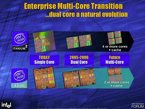 Multicore