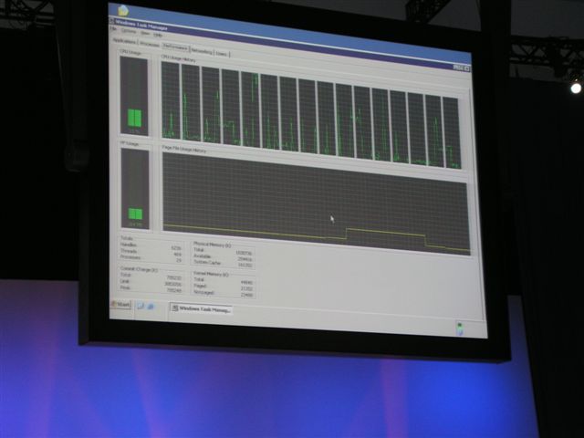 16 core system running dual-core Itanium