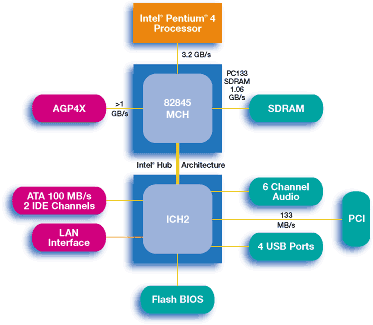 asus p48