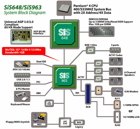 Block Diagram Motherboard