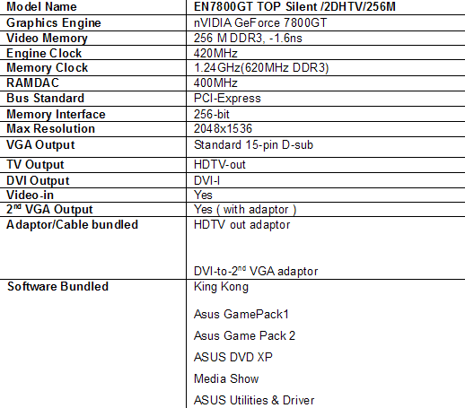 Specification table