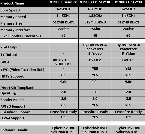 Table