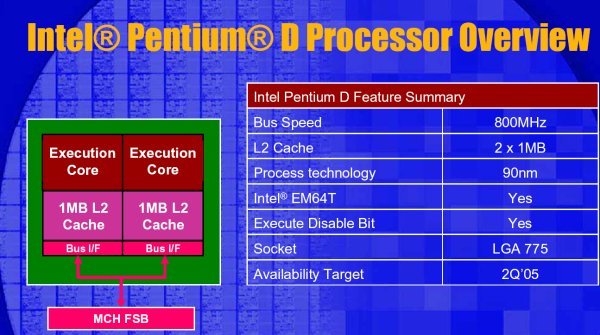 Intels Pentium Extreme Edition 840 and 955X Express chipset