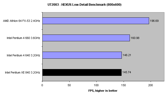 Intels Pentium Extreme Edition 840 and 955X Express chipset