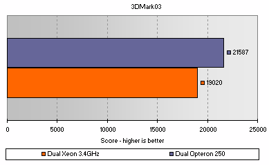 3DMark03