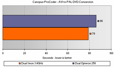 PAL DVD from AVI source