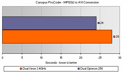 AVI output from MPEG2 source