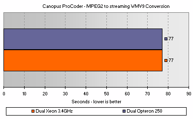 Streaming Windows Media Video 9 output from MPEG2 source