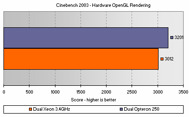 Hardware OpenGL Rendering