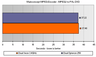 Mainconcept MPEG Encoder