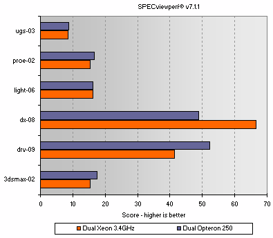 SPECviewperf®, v7.1.1