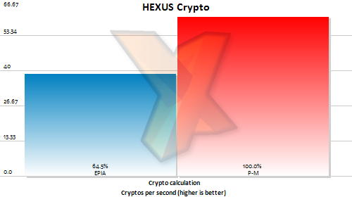 HEXUS Crypto