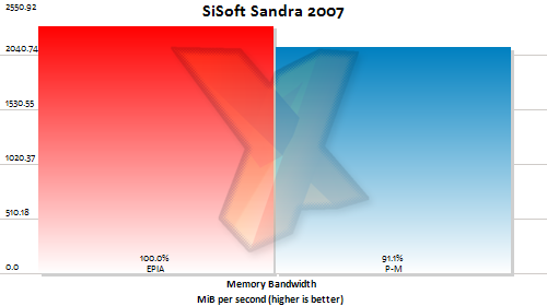 Mem bandwidth