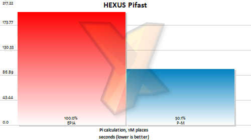 Mem bandwidth