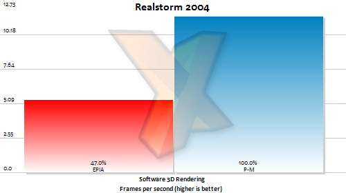 Realstorm