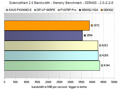 Sciencemark Memory Bandwidth
