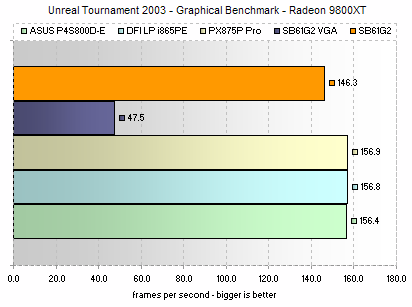 UT2003