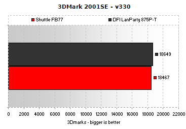 3DMark2001 SE - v340