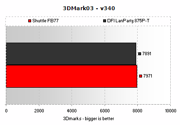 3DMark03 - v340