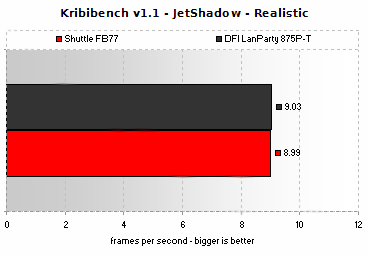 Kribibench v1.1