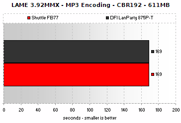 LAME MP3 Encoding