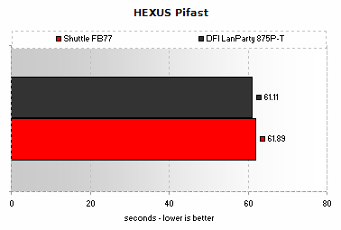 HEXUS Pifast