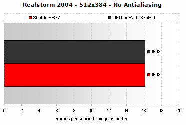 Realstorm 2004