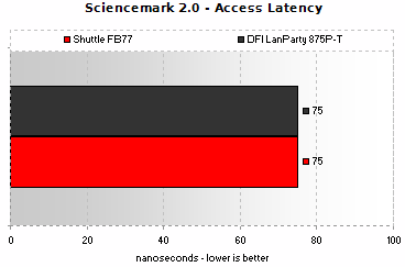 ScienceMark 2.0 - Access Latency