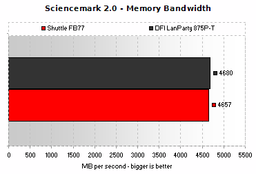 ScienceMark 2.0 - Memory Bandwidth