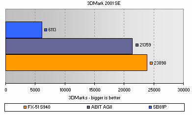 3DMark 2001SE