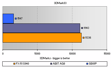 3DMark03