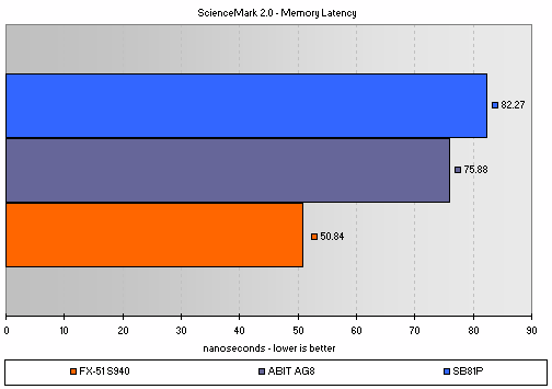 Sciencemark 2.0 Latency