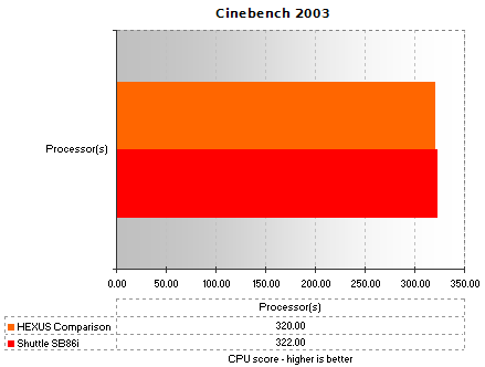 Cinebench 2003