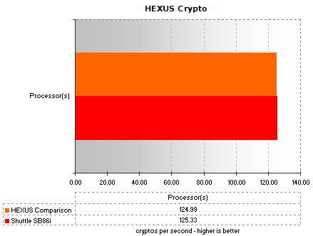 HEXUS Crypto