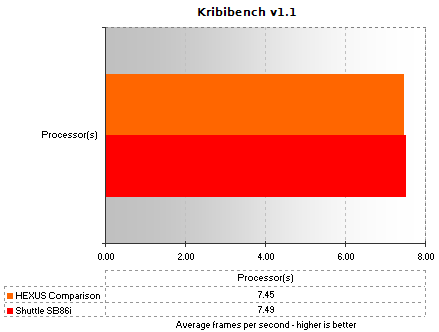 Kribibench